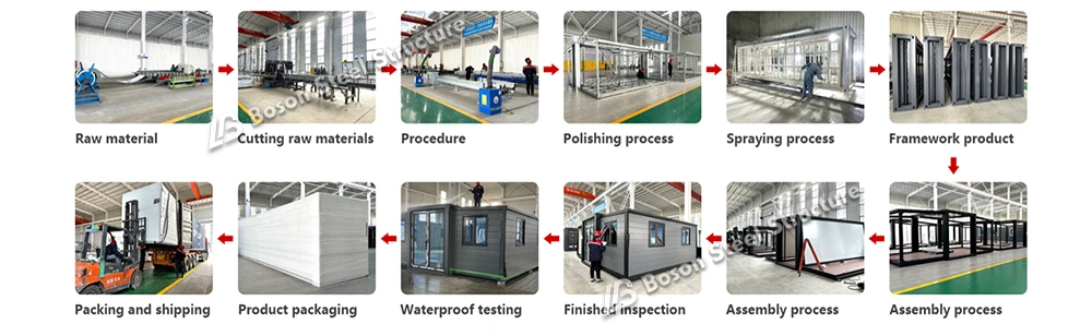 PRODUCTION PROCESS AND TECHNOLOGY